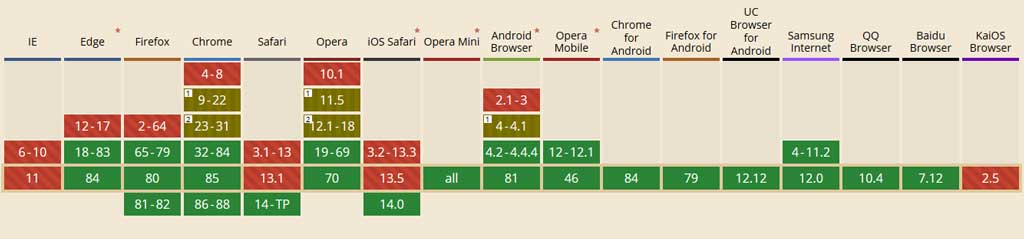 webp compatibilità browser