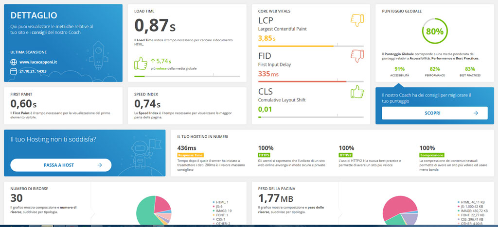 test velocita sito web speed by host