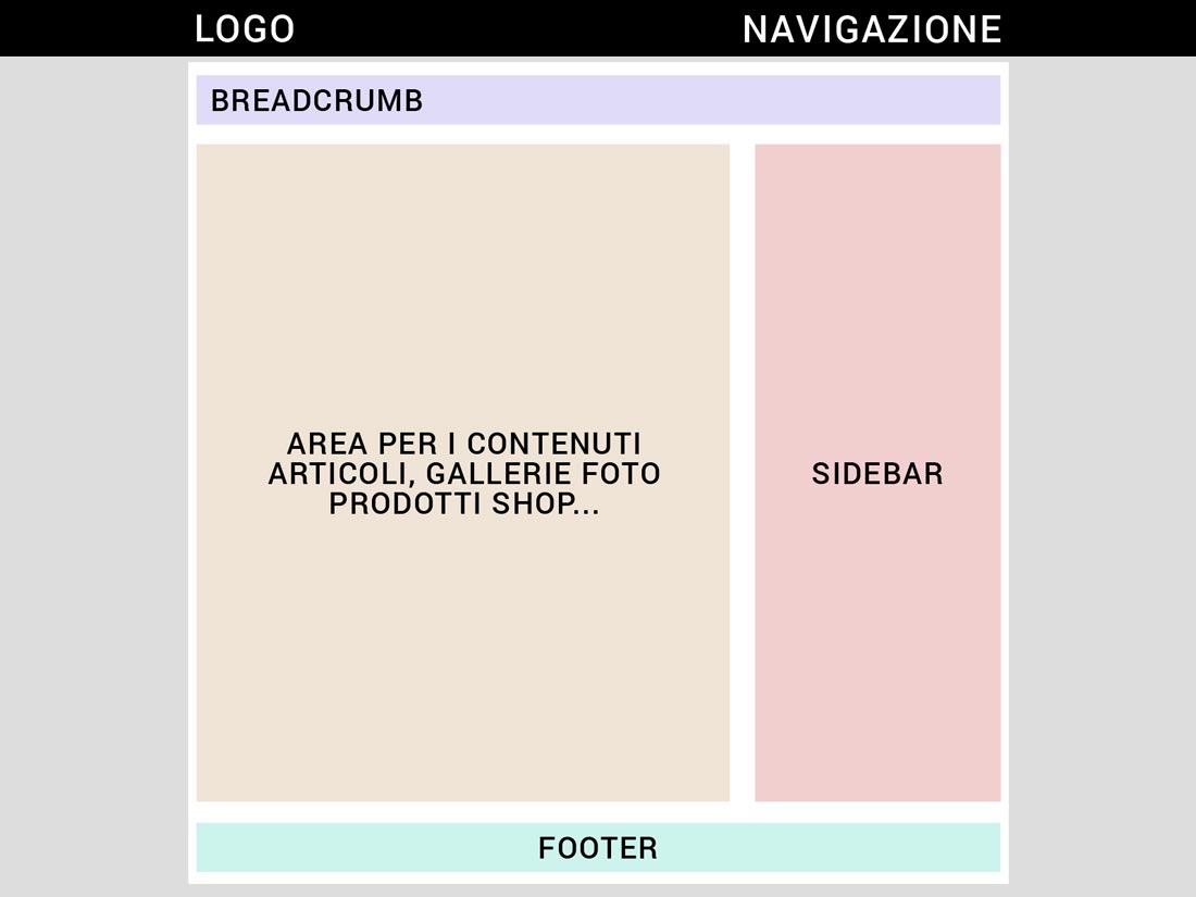 schema template personalizzato joomla