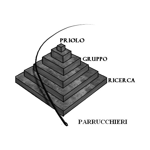 Logo Priolo Gruppo Ricerca